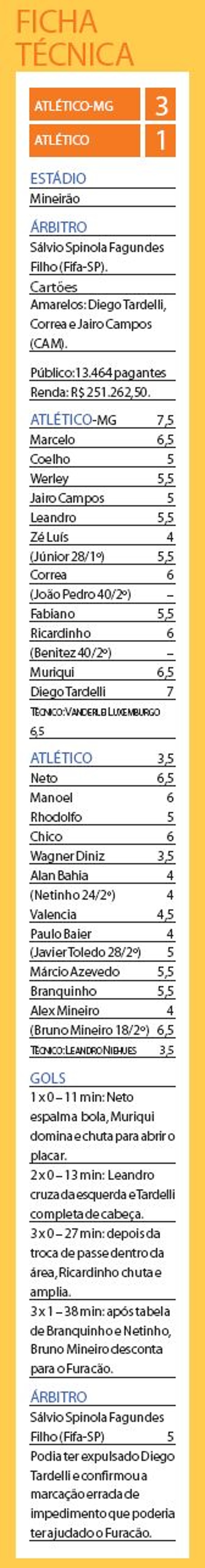 Ficha Técnica | 