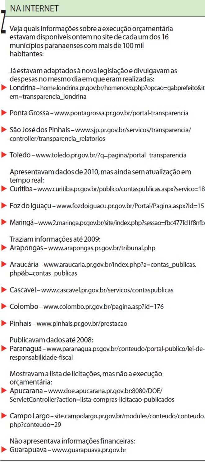 Veja quais informações estavam disponíveis no site de cada um dos 16 municípios com mais de 100 mil habitantes |