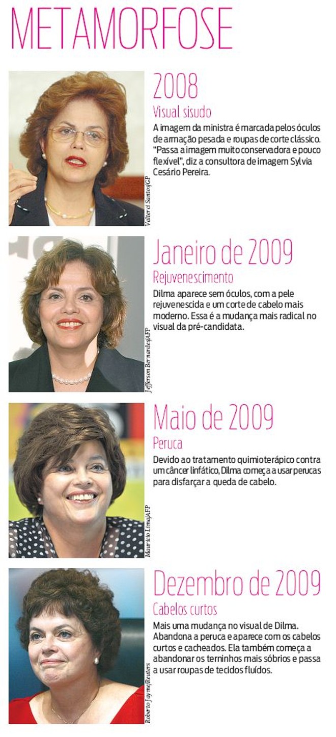 Veja as mudanças no visual de Dilma desde 2008 |