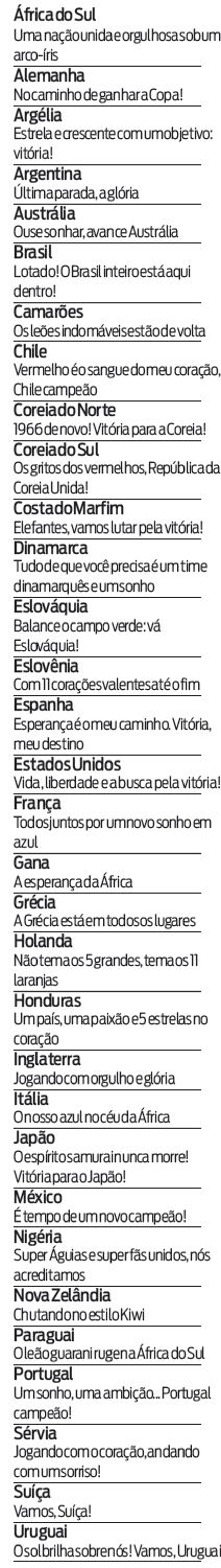 Veja os slogans que serão colocados nos ônibus de cada seleção | 