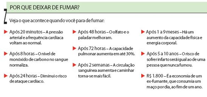 Veja motivos para parar de fumar | 