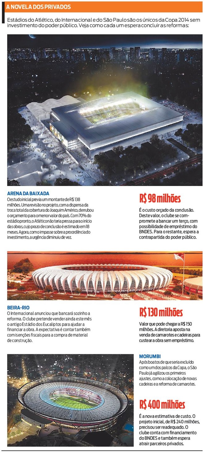 Veja como os estádios privados pretendem concluir as obras | 