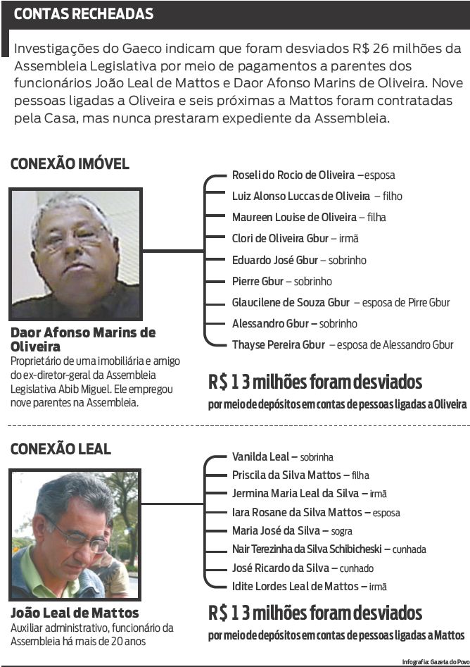 Confira algumas contas recheadas |