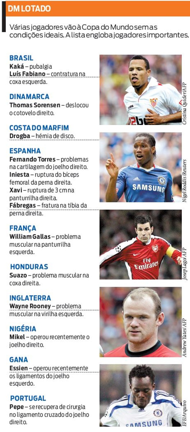 Confira lista de jogadores que vão para a copa sem as condições físicas ideais | 
