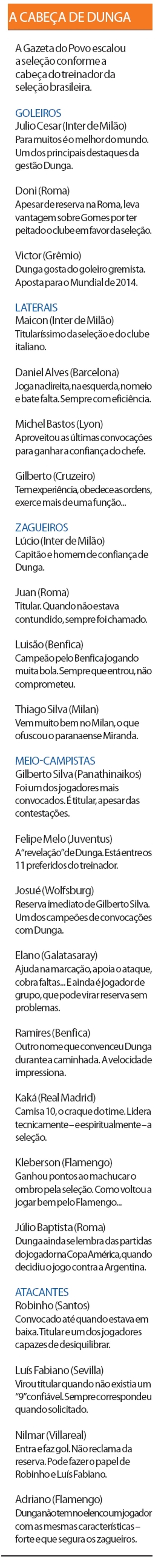A Gazeta do Povo escalou a seleção conforme a cabeça de Dunga. Confira | 