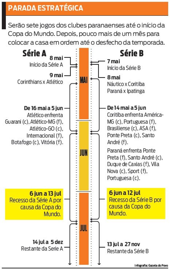 Veja como será o calendário de jogos nacionais durante a Copa 2010 | 