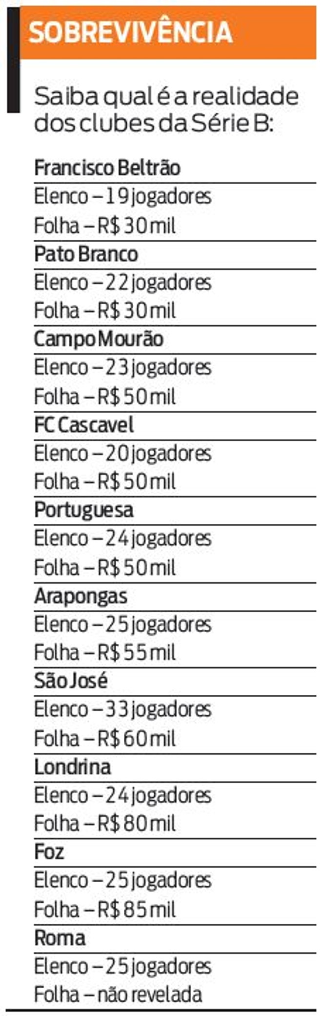 Veja qual é a realidade dos times da Série B | 