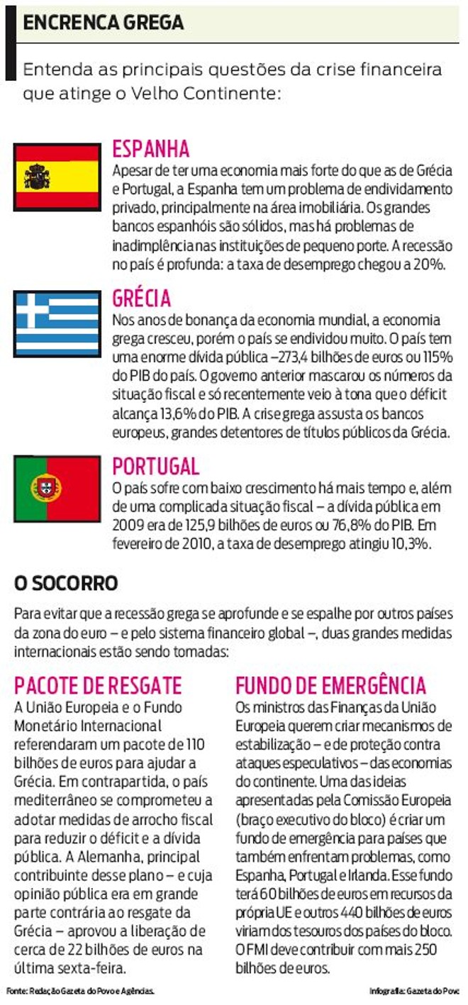 Entenda as questões da crise que atinge o Velho Continente |