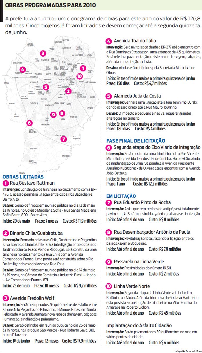 Confira quais são as obras programadas em 2010 |