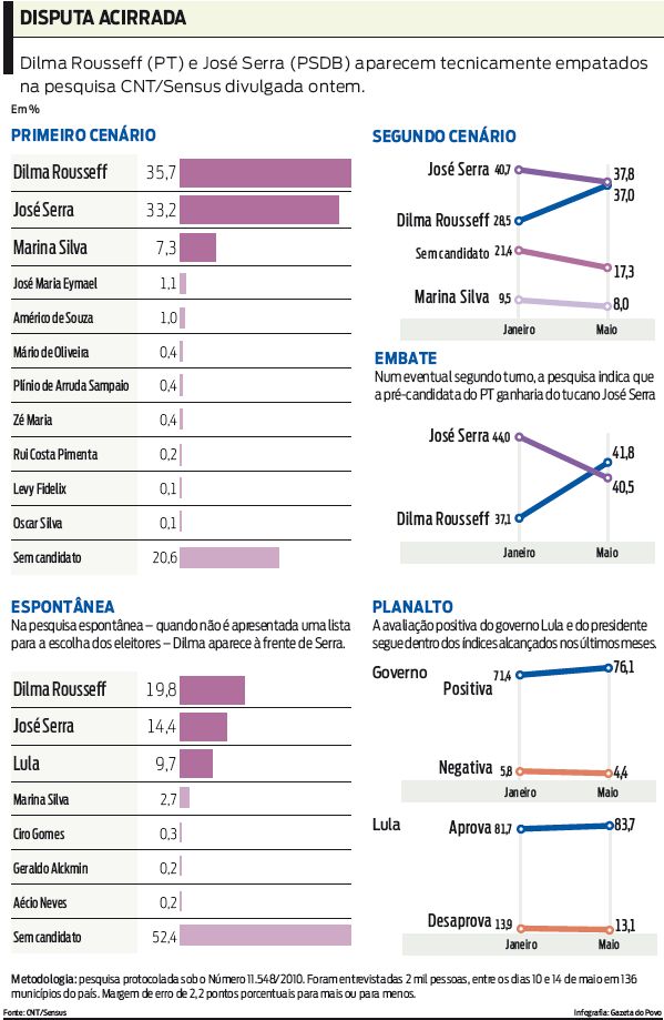 Veja os resultados da pesquisa |