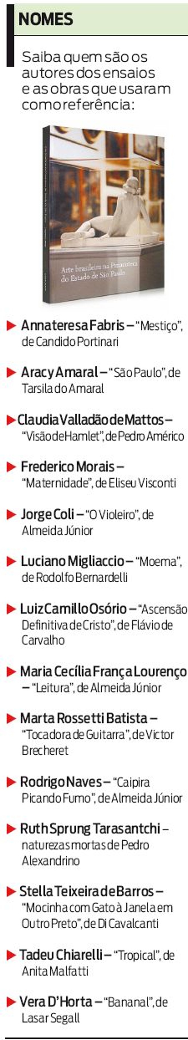 Conheça os autores e as obras usadas como referência nos ensaios | 