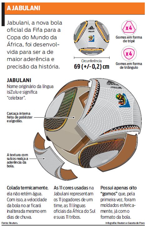 Entenda como é feita a bola oficial da Copa do Mundo |