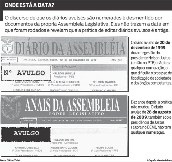 Confira um exemplo de diário avulso não numerado, desmentindo a AL que diz que eles são numerados |