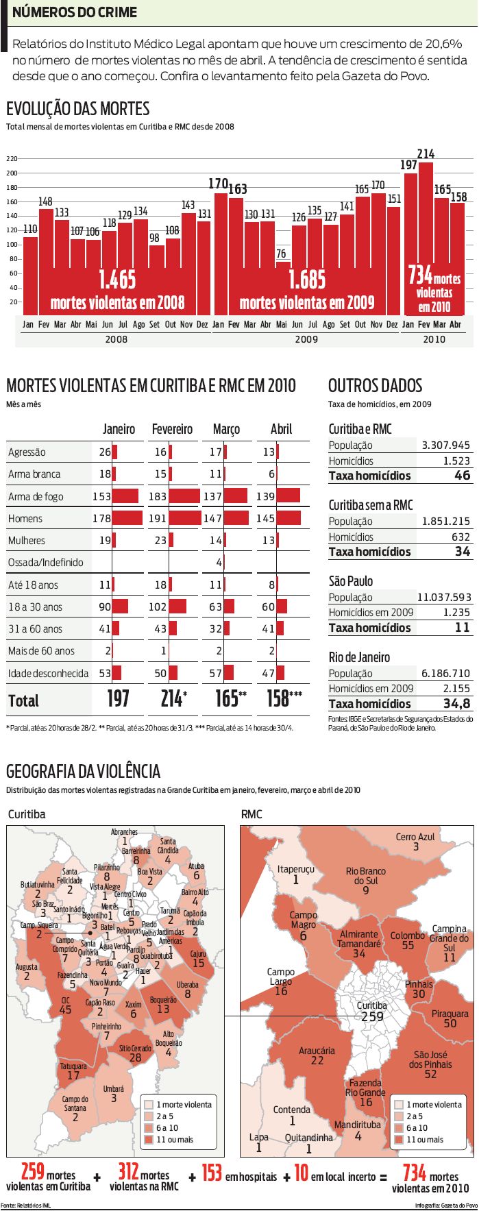 Confira o levantamento feito pela Gazeta do Povo |