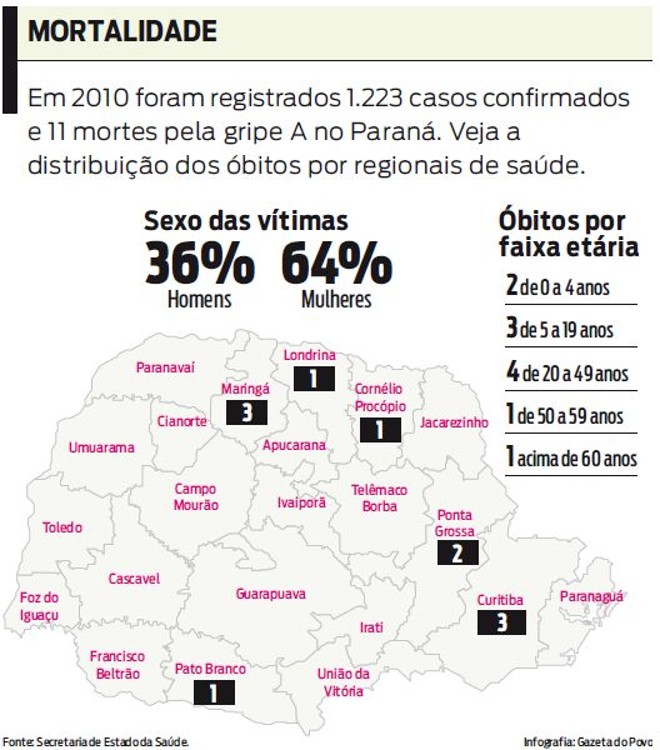 Veja a distribuição dos óbitos pelo Paraná |