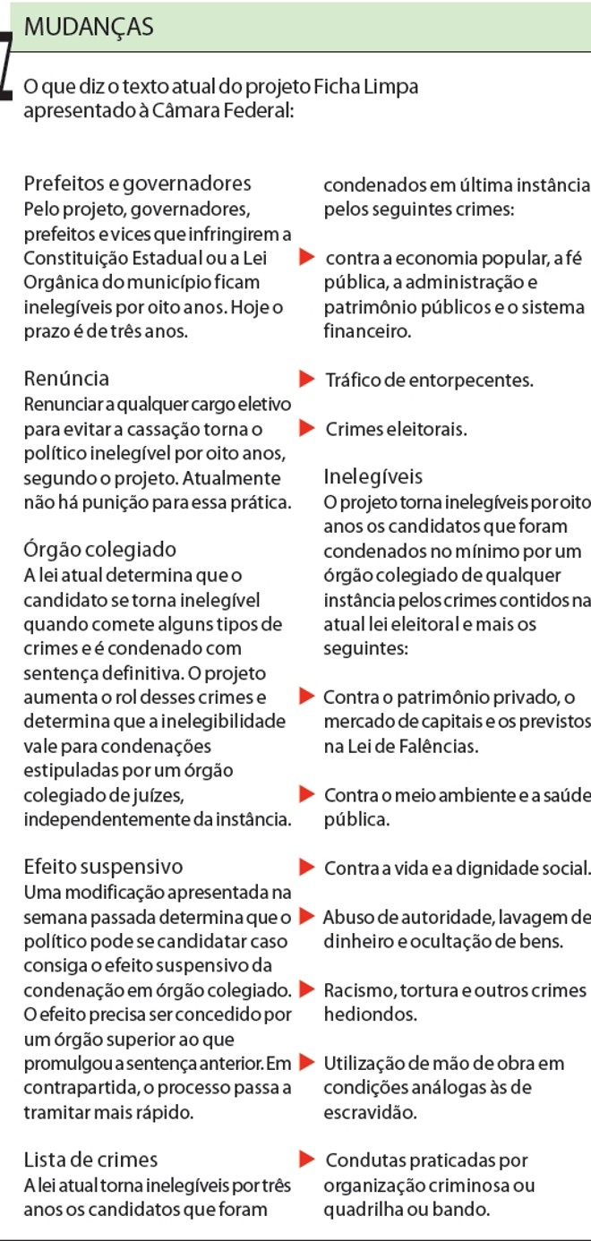 Veja o que fiz o texto atual do projeto Ficha Limpa |