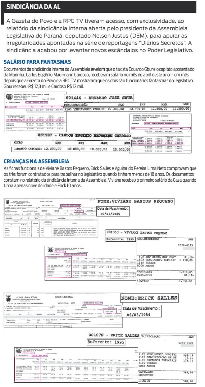 Entenda o que diz o relatório da sindicância obtido pela Gazeta do Povo e RPC TV |