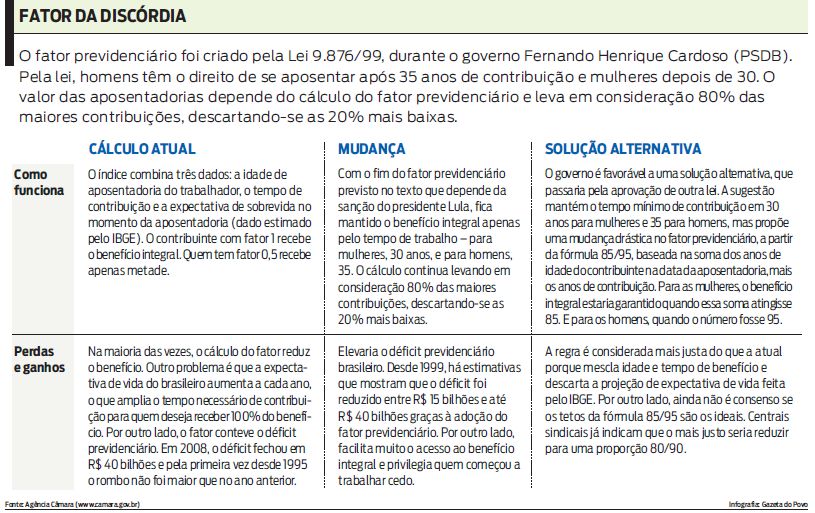 Entenda o fator previdenciário |