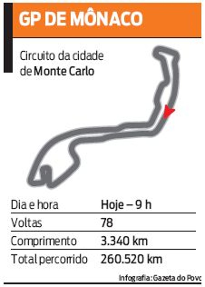 Canheça o circuito de Monte Carlo, em Mônaco | 