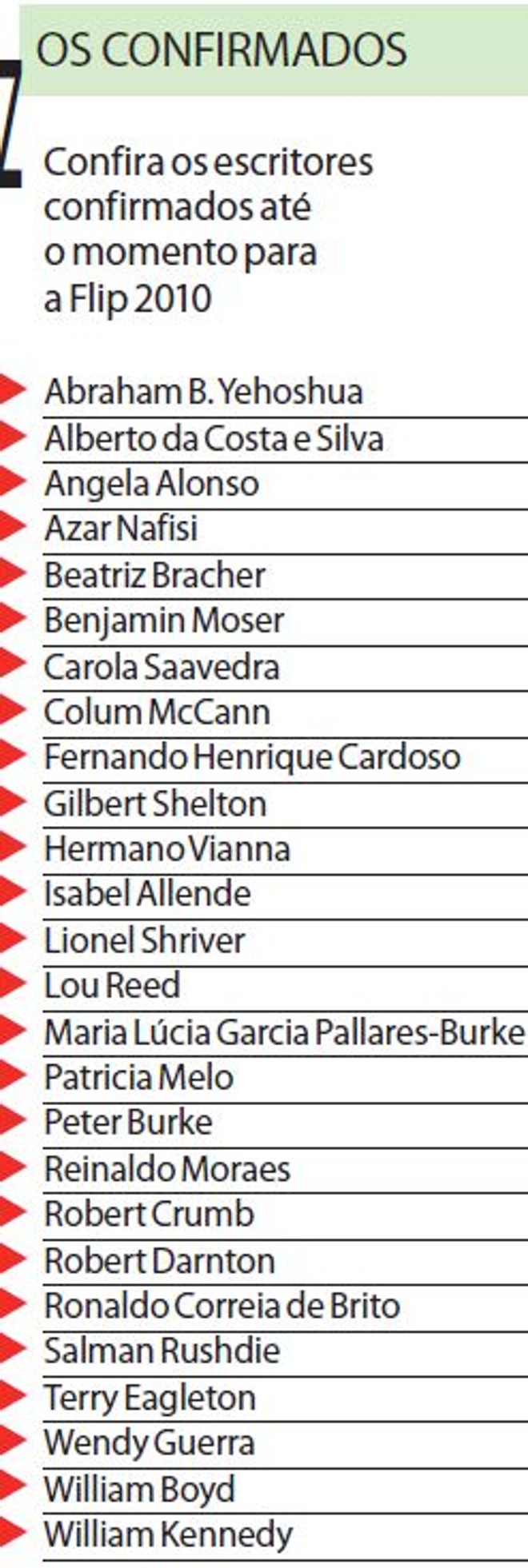 Confira os nomes confirmados para a Flip 2010 |