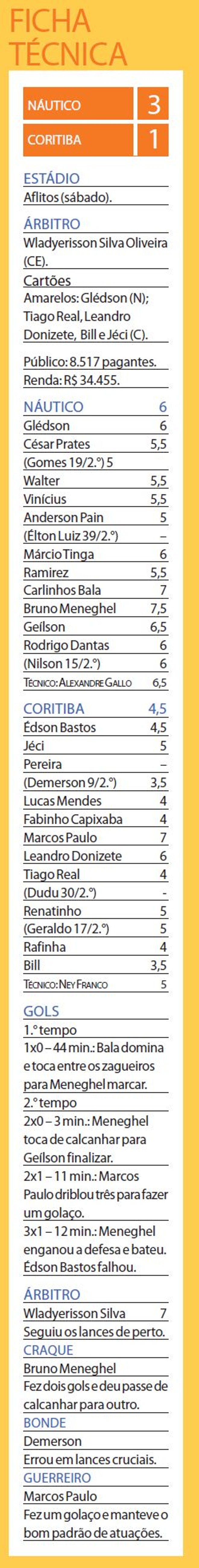 Ficha técnica |