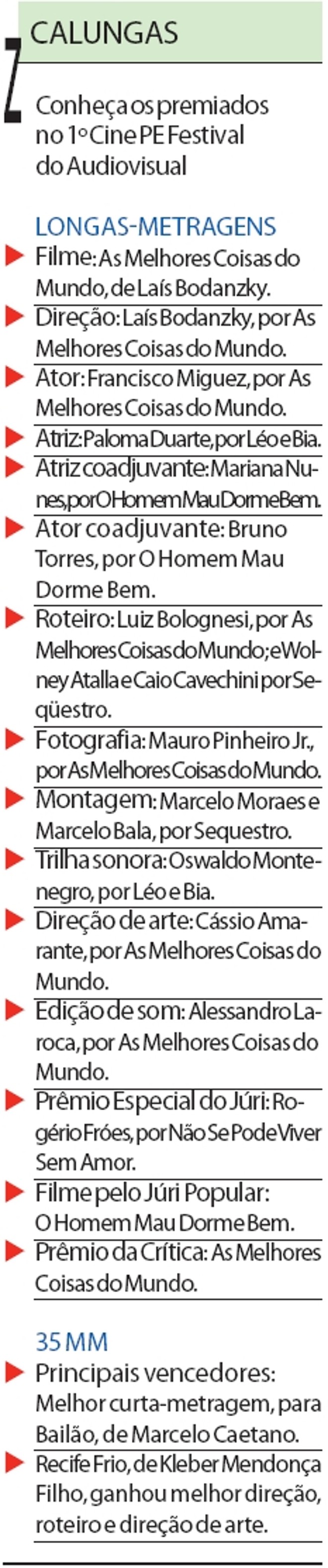 Conheça os premiados no 1º Cine PE Festival do audiovisual | 