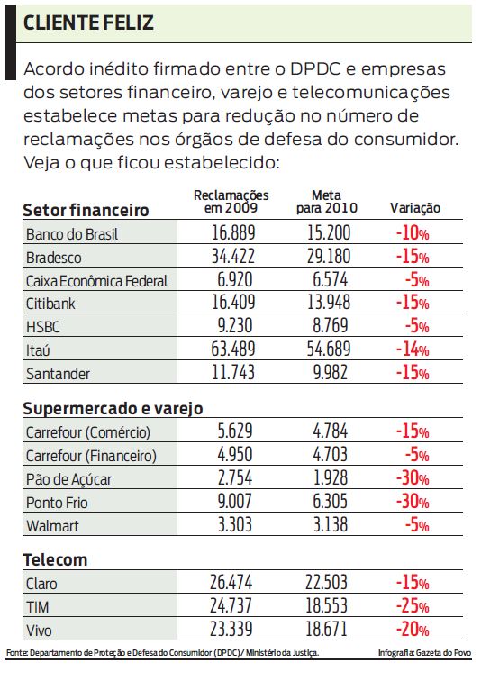 Veja o que ficou estabelecido no acordo entre DPDC e empresas |
