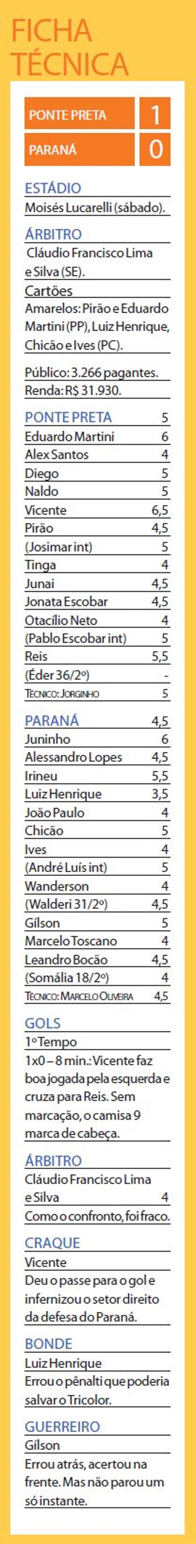Veja a ficha técnica do jogo | 