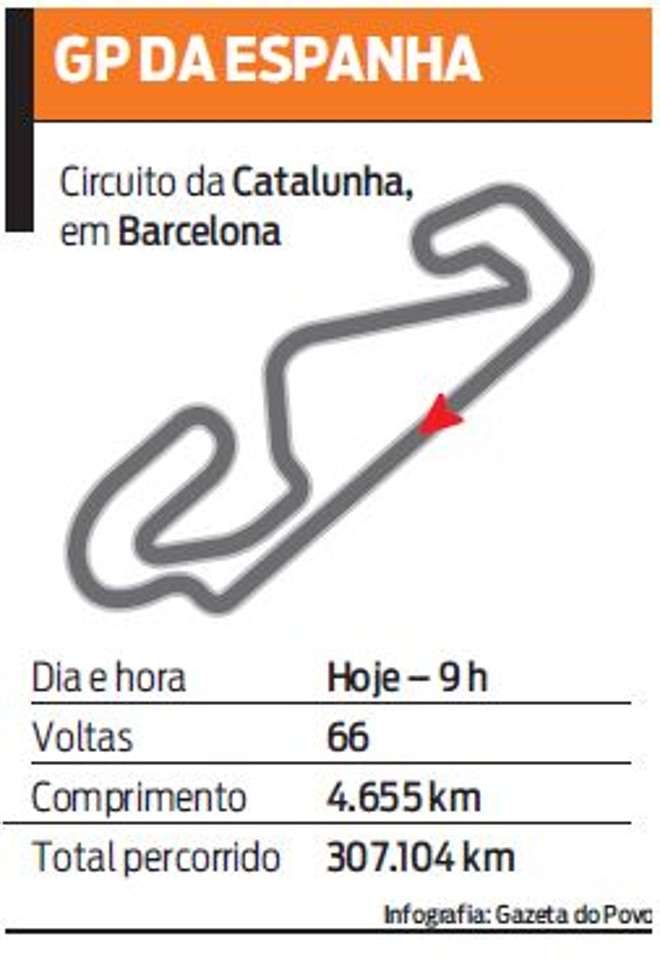 Circuito da Catalunha, em Barcelona |