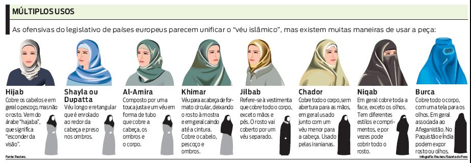 Veja quais são os vários tipos de véu |