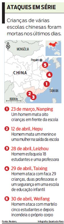 Veja quais foram os últimos ataques a escolas na China |