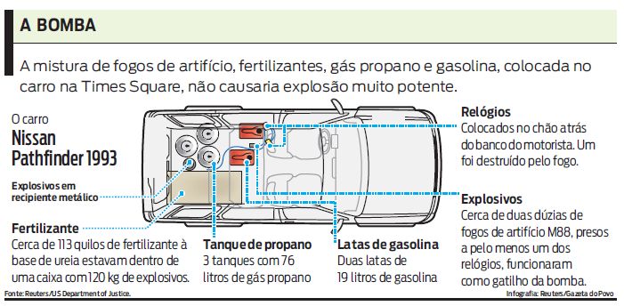 Veja como foi feito o carro bomba deixado na Times Square |