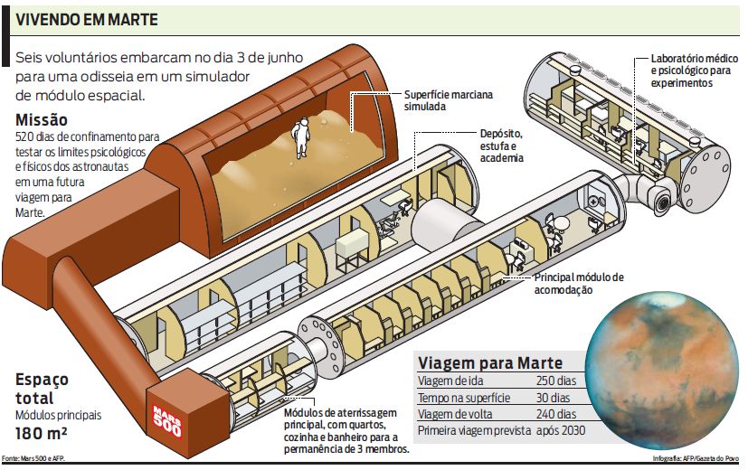 Entenda como será o confinamento |