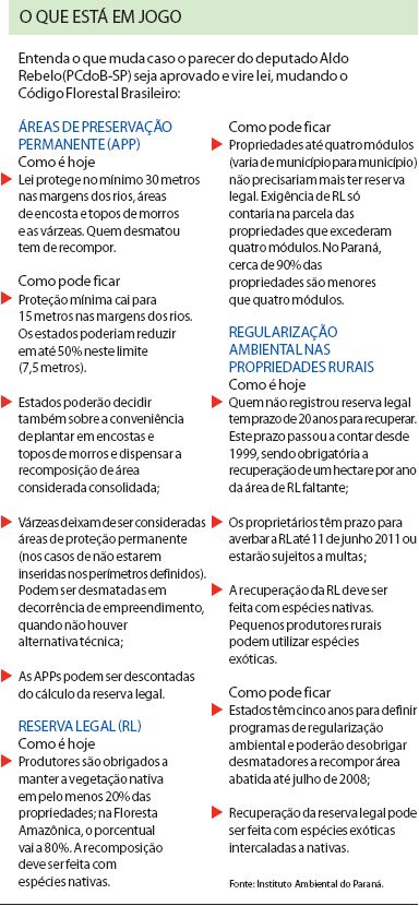 Entenda o que muda caso o parecer de Aldo Rebelo seja aprovado e vire lei |