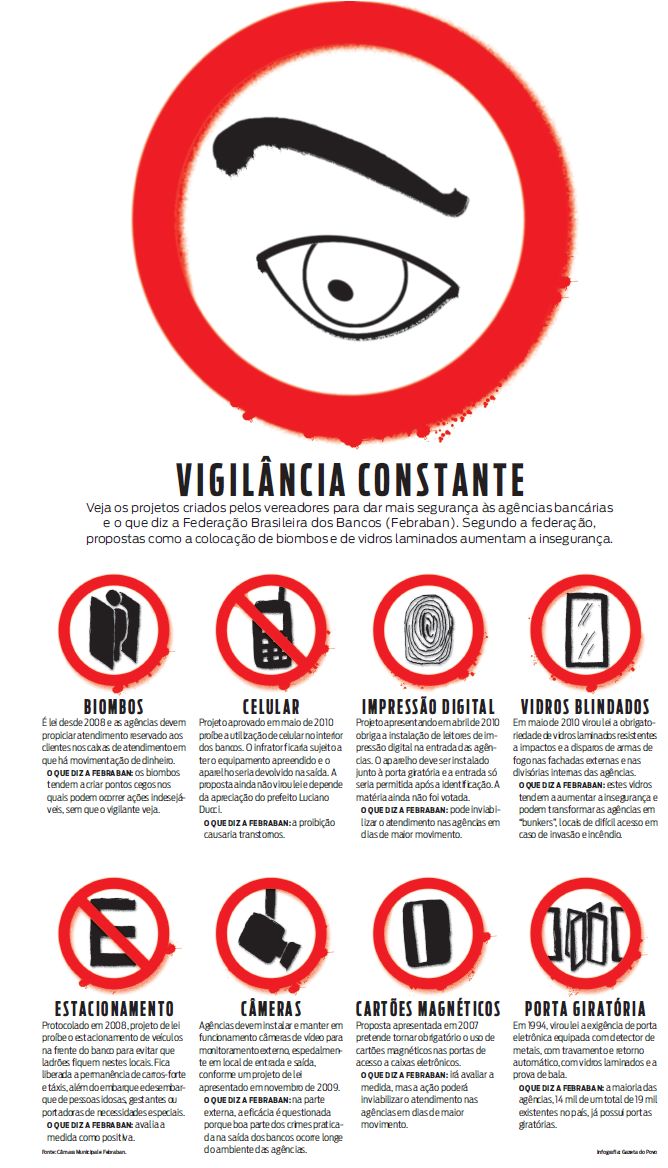 Veja os projeto criados pelos vereadores para dar mais segurança aos bancos |