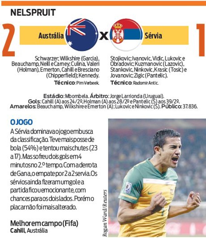 Veja a ficha técnica do jogo Austrália X Sérvia | 