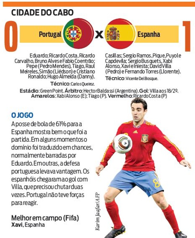 Veja a ficha técnica do jogo Portugal X Espanha | 