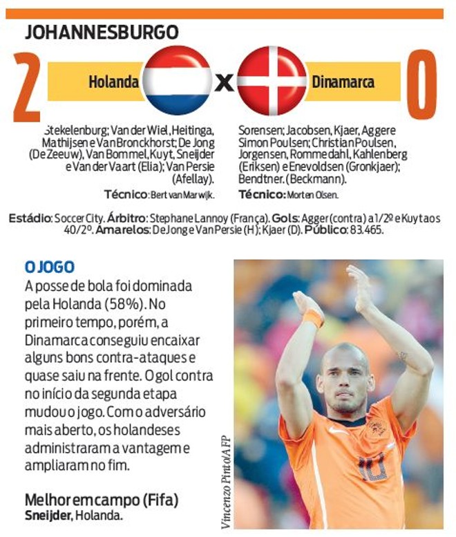 Veja a ficha técnica do jogo Holanda X Dinamarca | 