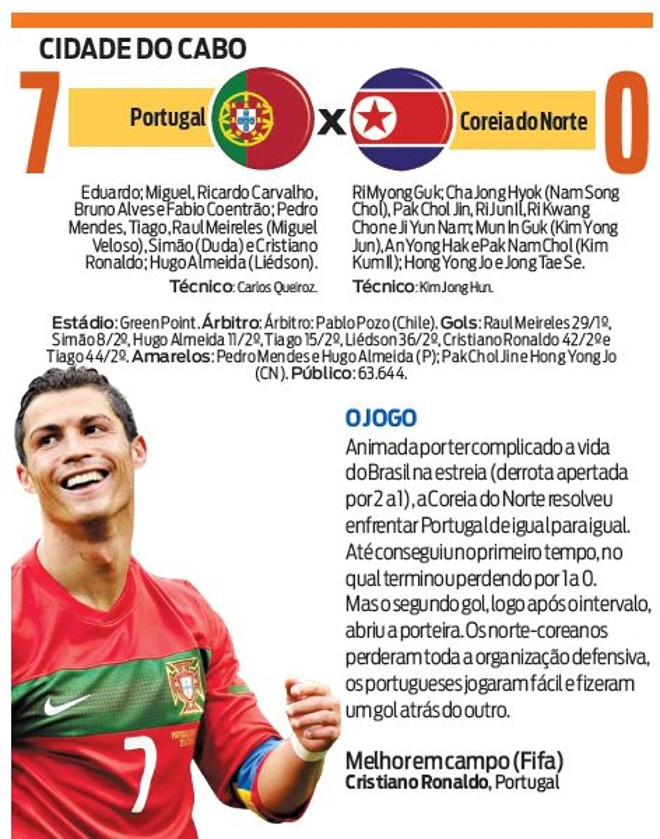 Veja a ficha técnica do jogo Portugal X Coreia do Norte | 