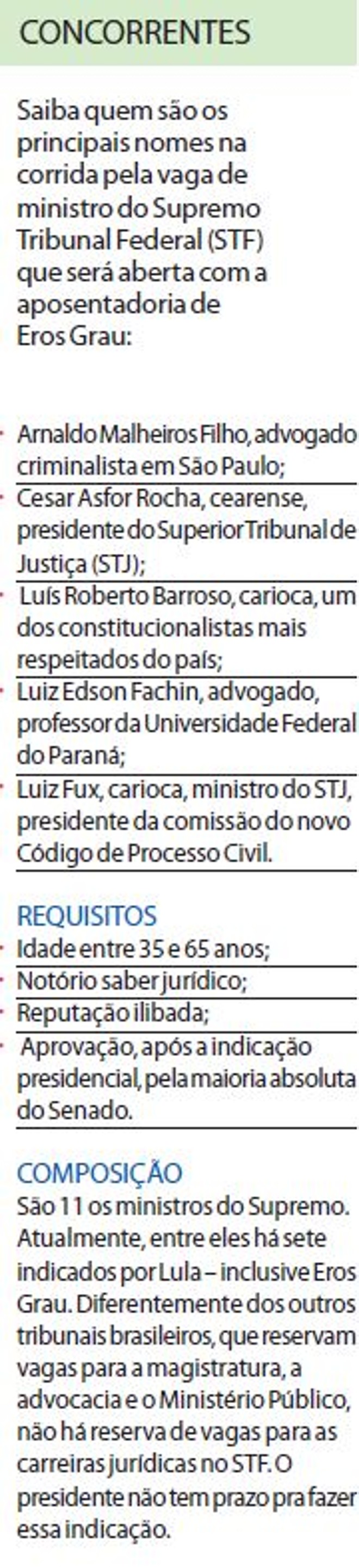 Saiba quem são os principais nomes na corrida pela vaga de ministro do STF |