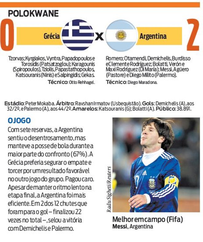 Veja a ficha técnica do jogo Grécia X Argentina | 