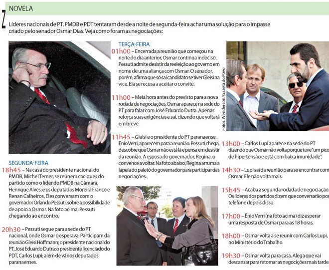 Entenda como foram as negociações |