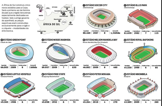 Conheças os estádios da Copa |