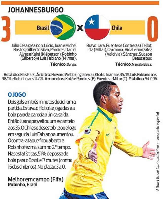 Veja a ficha técnica do jogo Brasil X Chile | 
