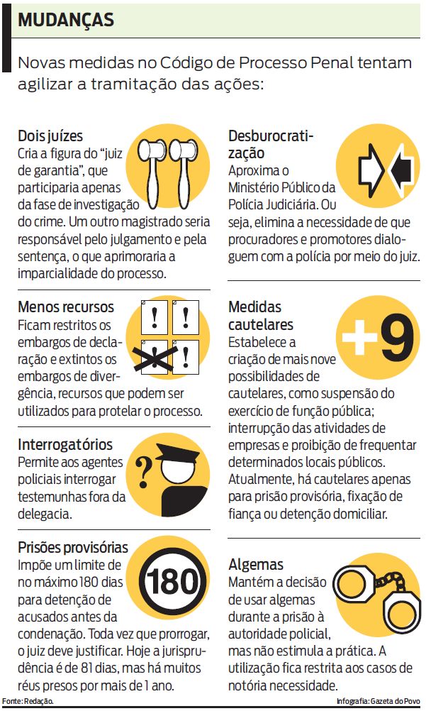 Veja as novas medidas do Código de Processo Penal |