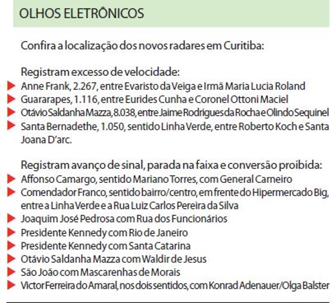 Confira a localização dos novos radares em Curitiba |