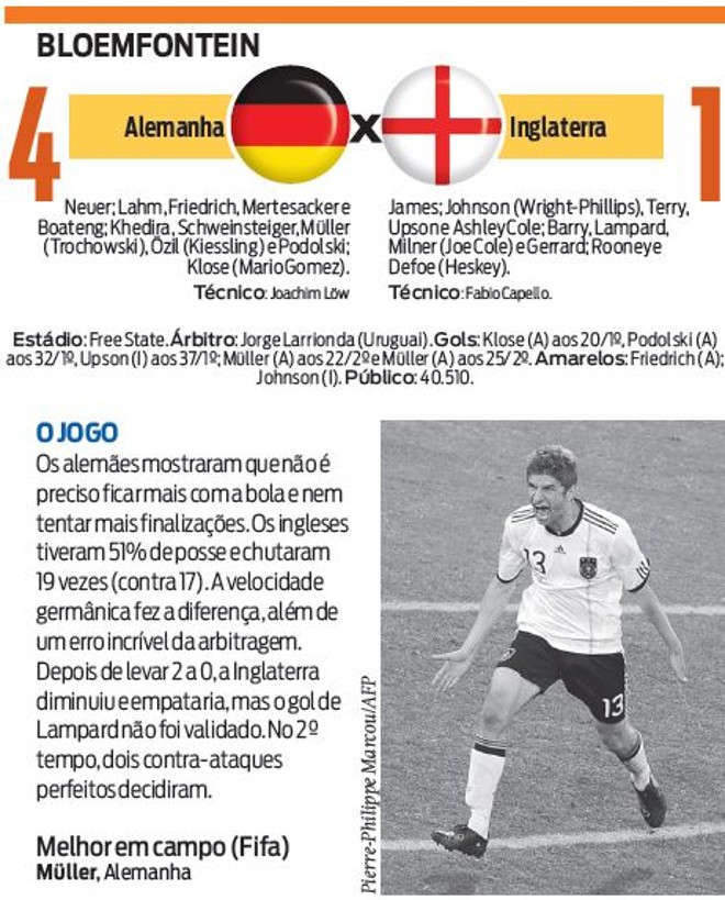 Veja a ficha técnica do jogo Alemanha X Inglaterra | 