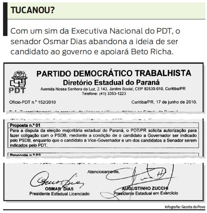 Veja documento que comprova a intenção de Osmar Dias de apoiar Beto Richa | 