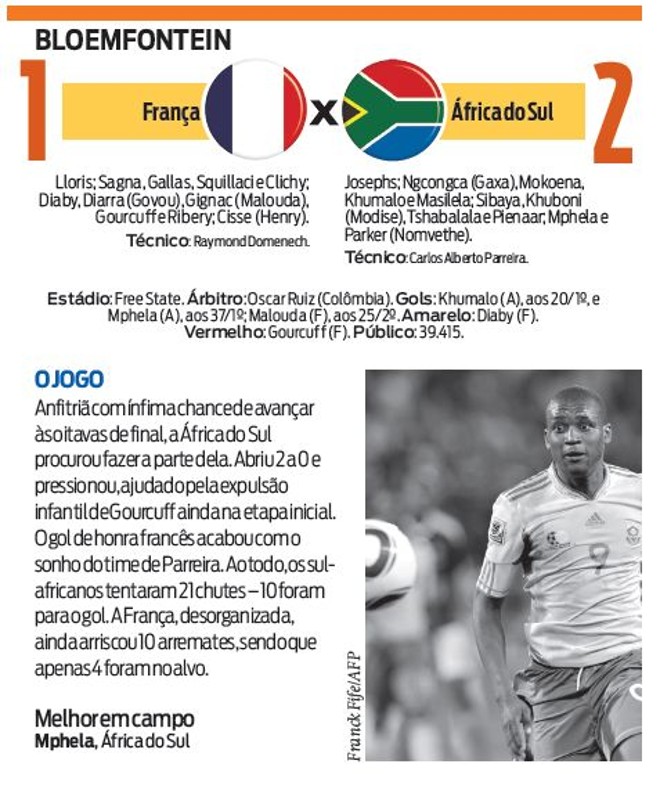 Veja a ficha técnica do jogo França X África do Sul | 
