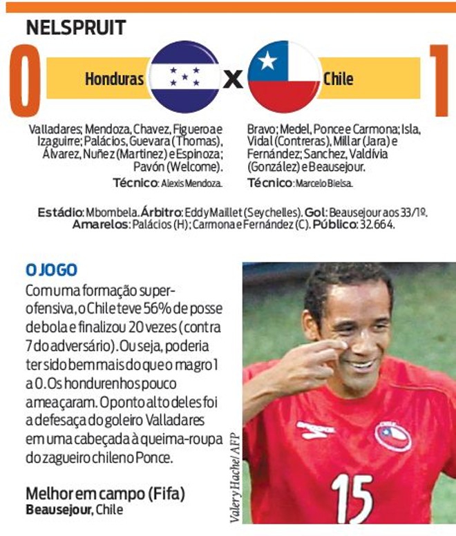 Veja a ficha técnica do jogo Honduras X Chile | 